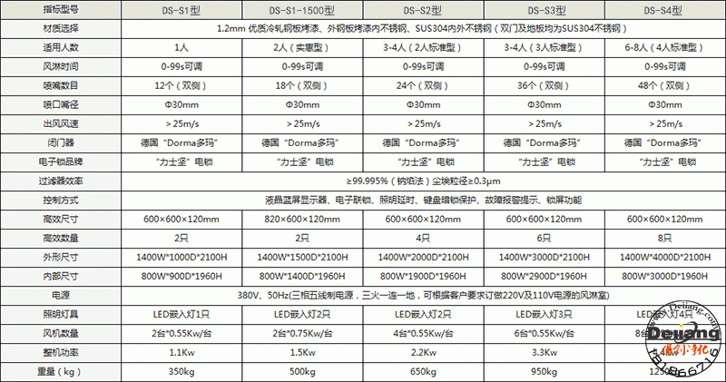 鋼板烤漆說(shuō)明