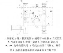 無(wú)塵車間內(nèi)熱管低溫?zé)崮? /></a></dt>
				              <dd class=