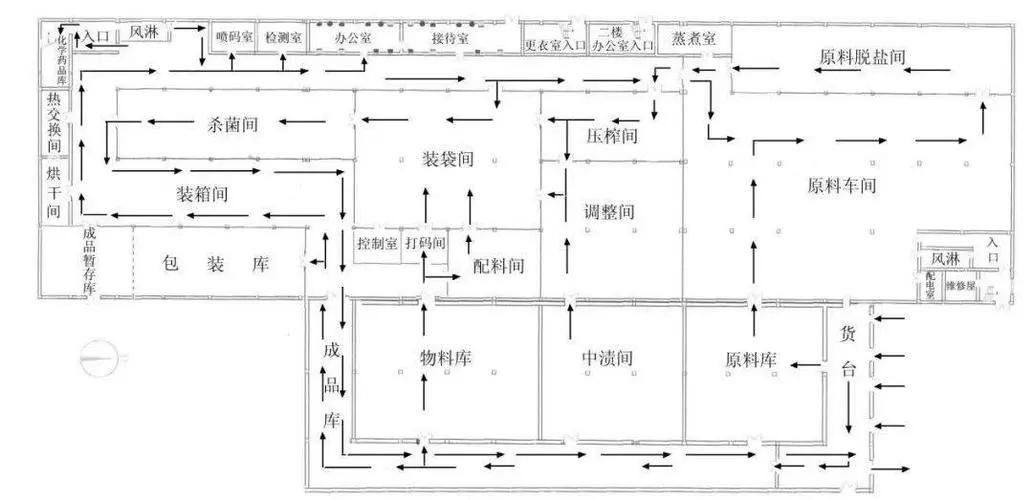 液晶屏電子無塵車間凈化空調(diào)系統(tǒng)圖