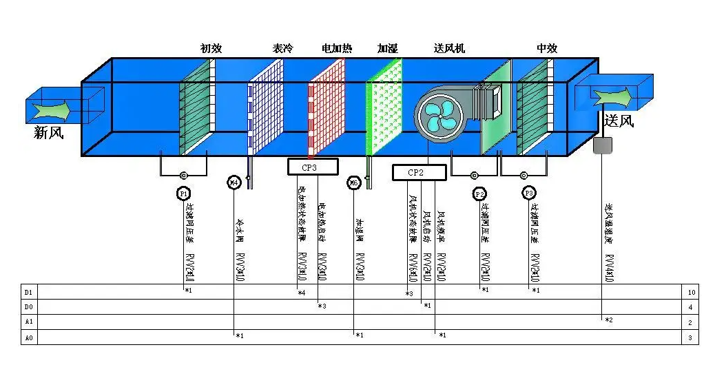 凈化車間空調(diào)系統(tǒng)設(shè)計(jì)