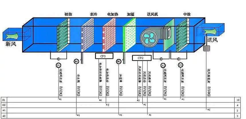 新能源鋰電池?zé)o塵車(chē)間空調(diào)系統(tǒng)