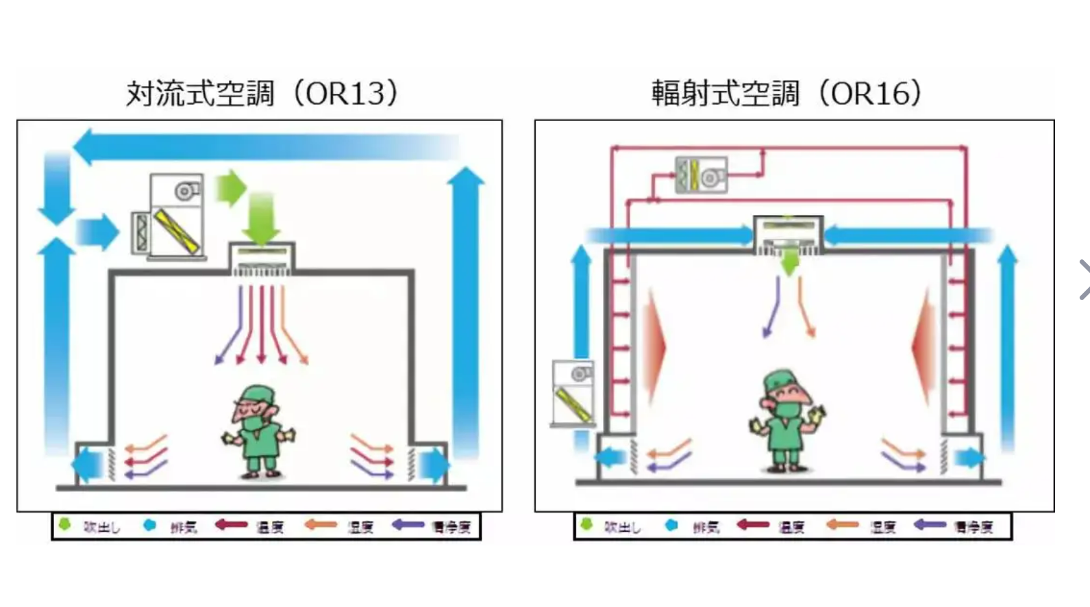 無塵車間凈化空調(diào)