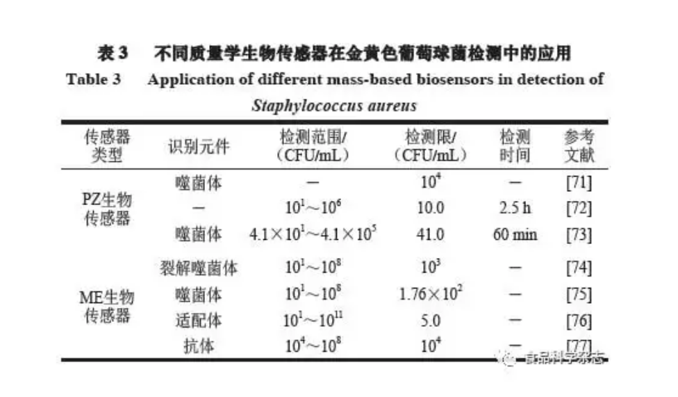 金黃葡萄球菌試驗