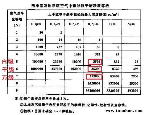 醫(yī)療器械無(wú)塵車間效果圖