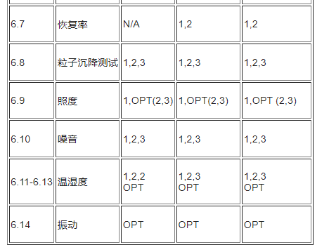 醫(yī)療器械無(wú)塵車間效果圖