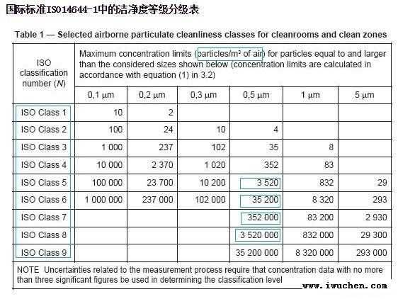 潔凈車(chē)間效果圖