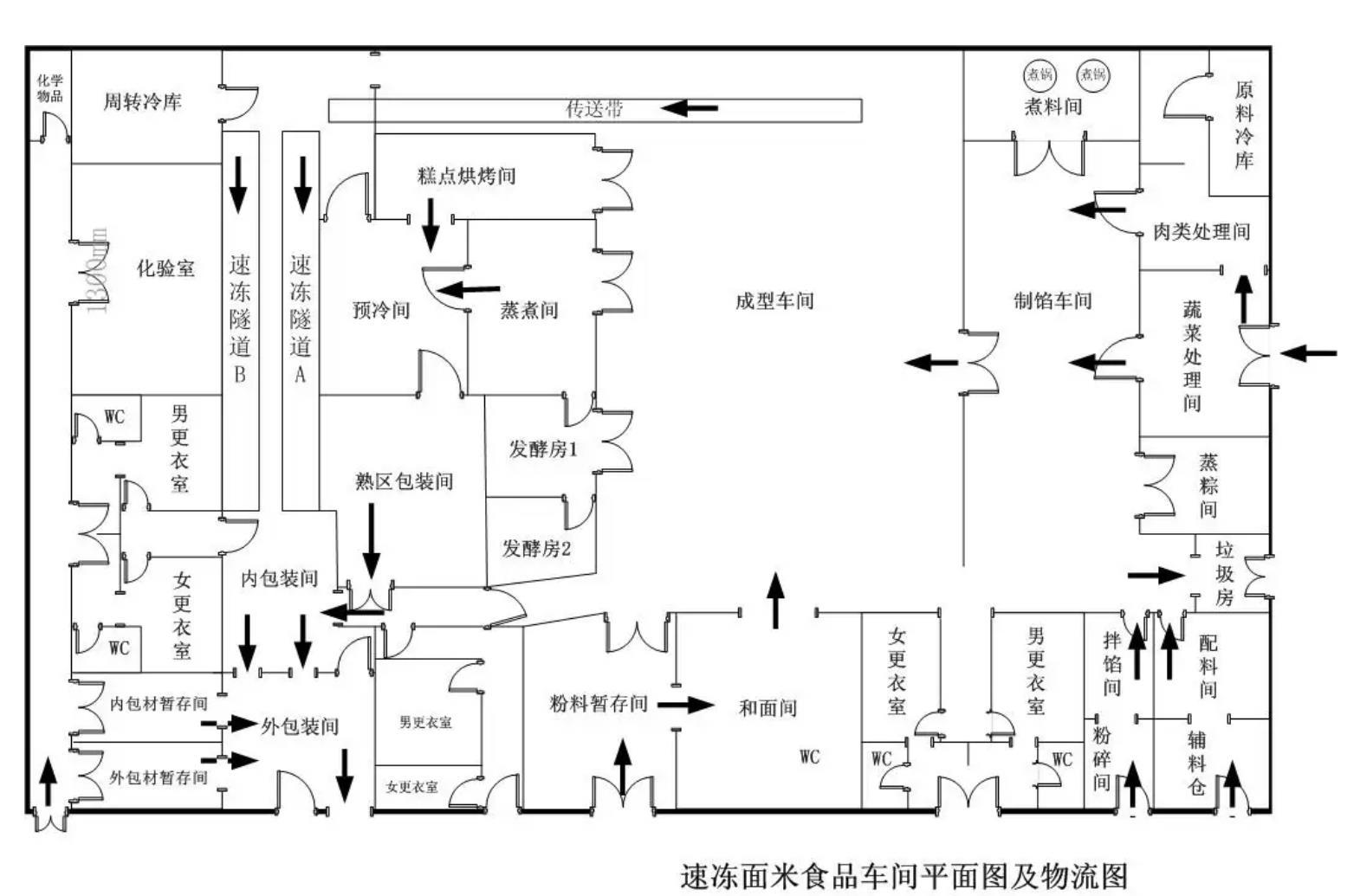 食品無(wú)塵車(chē)間平面布局圖