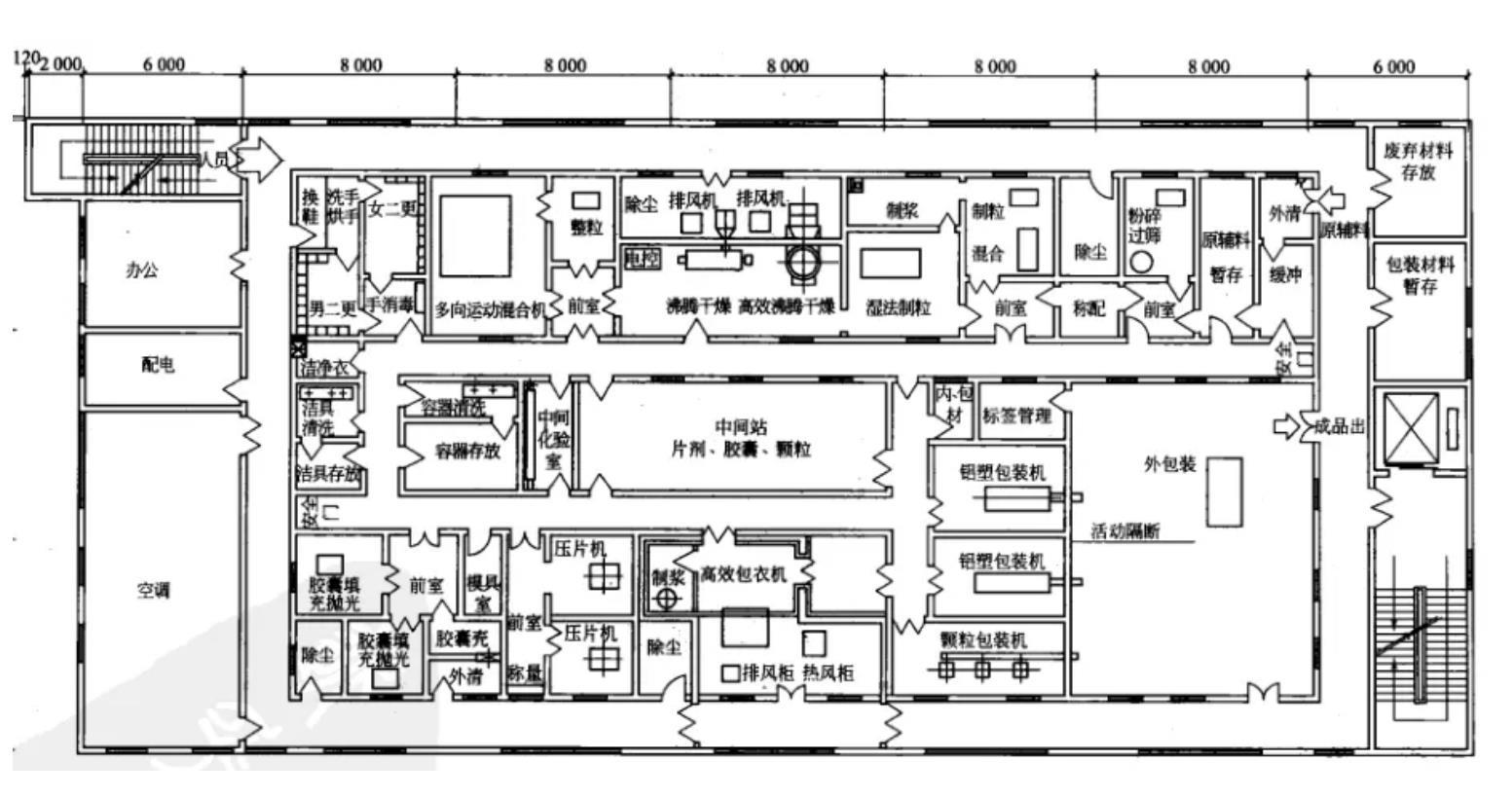藥廠無(wú)塵車(chē)間平面布局圖