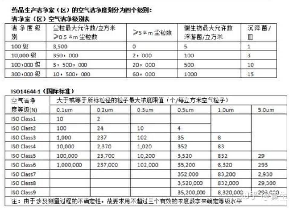 液晶屏潔凈車間標(biāo)準(zhǔn)