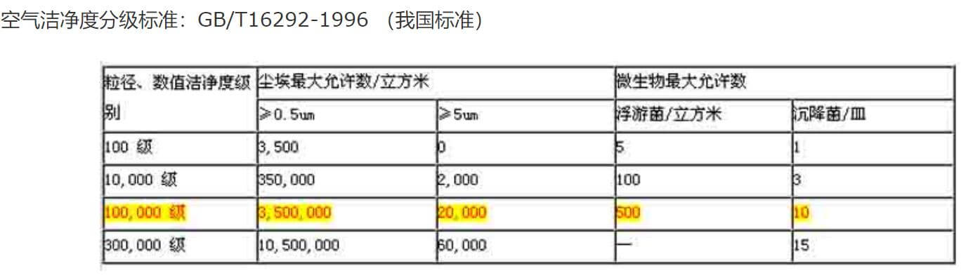 醫(yī)療器械無(wú)塵廠房標(biāo)準(zhǔn)