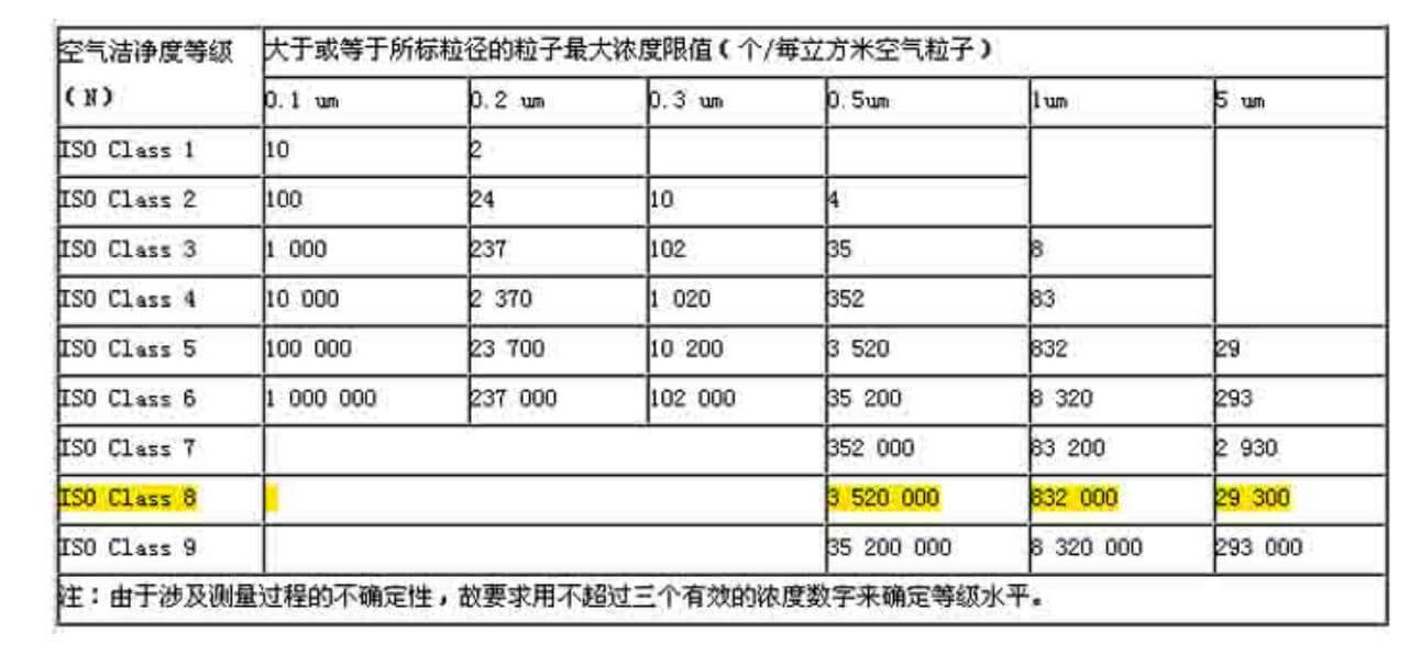 光伏潔凈車間標(biāo)準(zhǔn)