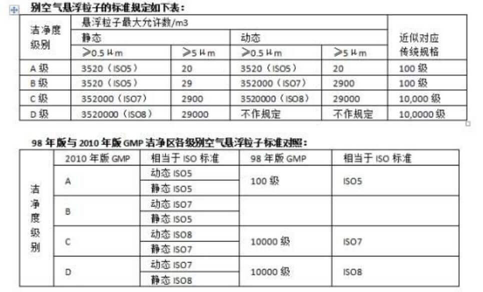 液晶屏潔凈車間標(biāo)準(zhǔn)