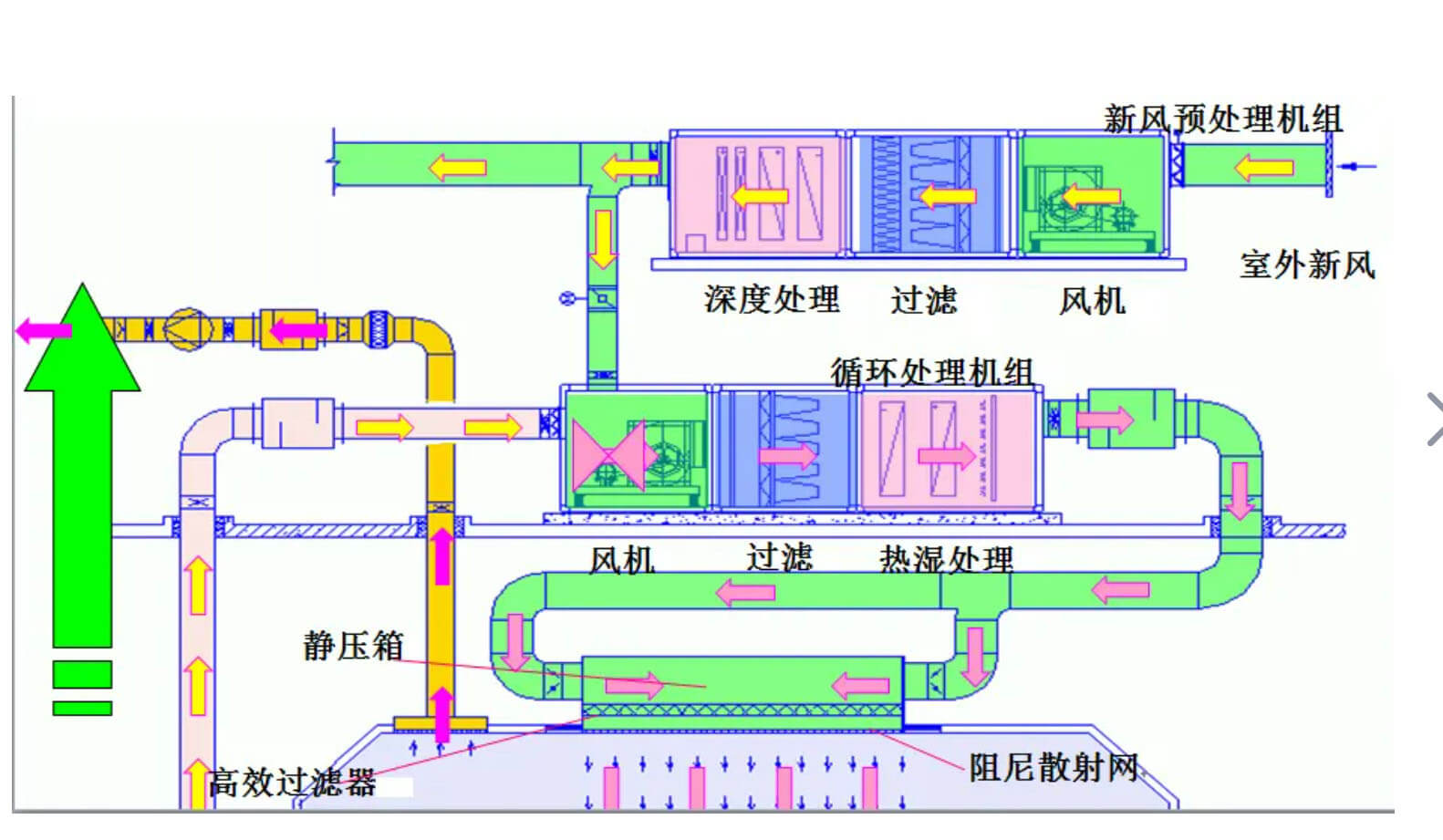 凈化廠房標(biāo)準(zhǔn)